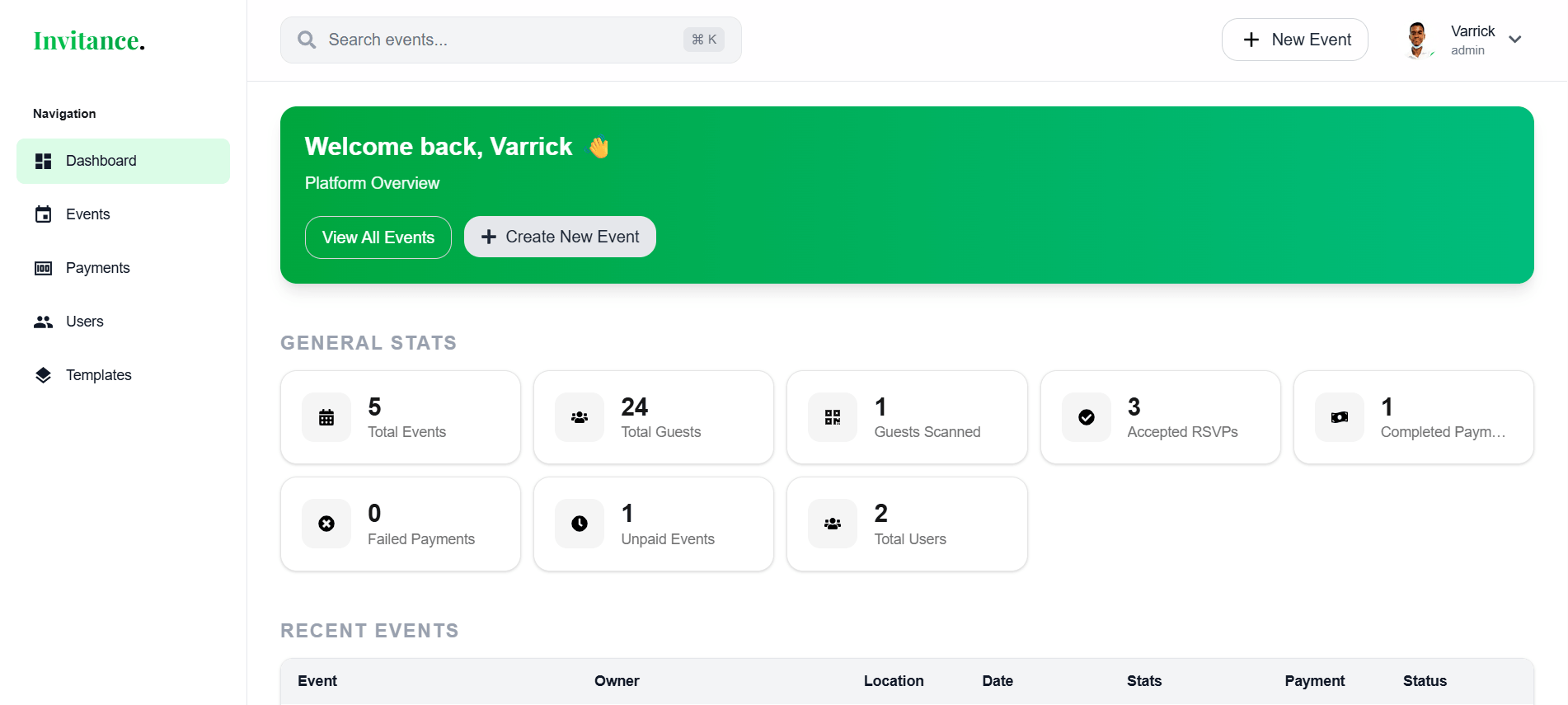 Invitance Admin Panel